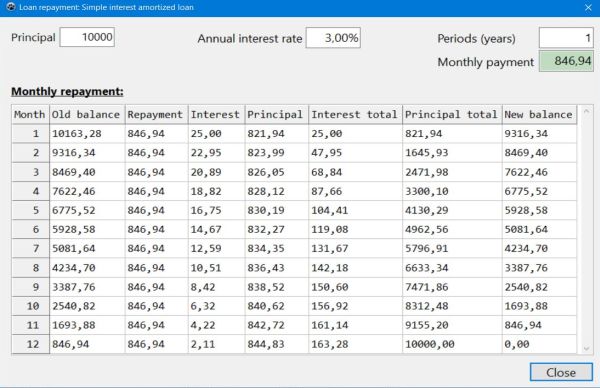 Loan repayment: Simple interest amortized loan